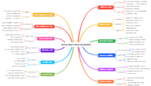 高考填志愿地方专项计划填报指南