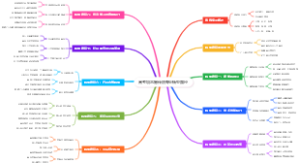 高考填志愿传统专业转型路径
