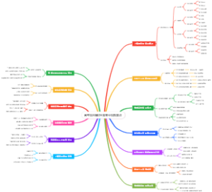 高考填志愿财经类专业填报要点