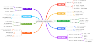 高考填志愿不同批次填报技巧