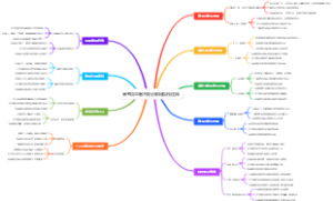 高考填志愿不同分数段院校选择