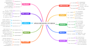 高考后填志愿怎样做好专业与职业规划衔接