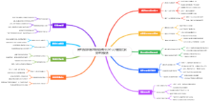 高考后填志愿怎样做好专业与个人兴趣能力优势整合规划