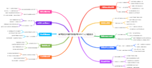 高考后填志愿怎样做好专业与个人兴趣结合