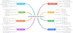 高考后填志愿怎样做好专业调研分析