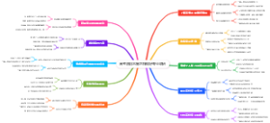高考后填志愿怎样做好专业调研