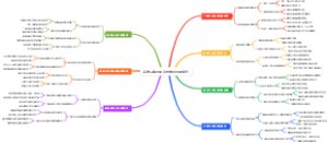 高考后填志愿怎样做好志愿复查