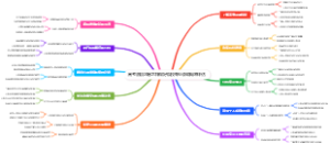 高考后填志愿怎样做好院校专业录取概率评估