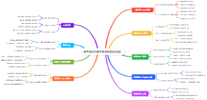 高考后填志愿怎样做好院校选择
