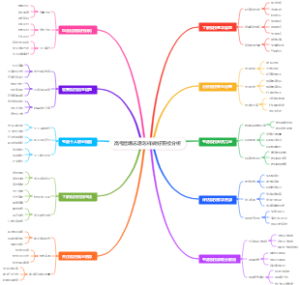 高考后填志愿怎样做好院校分析