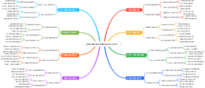 高考后填志愿怎样做好院校层次划分