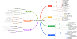 高考后填志愿怎样挖掘自身优势