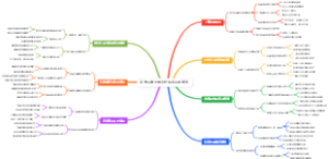 高考后填志愿怎样提高录取概率