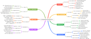 高考后填志愿怎样评估自身实力