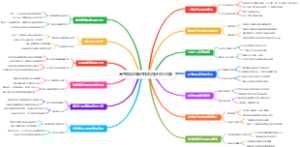 高考后填志愿怎样利用好平行志愿
