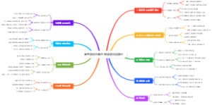 高考后填志愿怎样规划深造路径