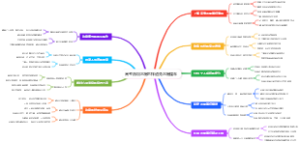 高考后填志愿怎样避免志愿撞车