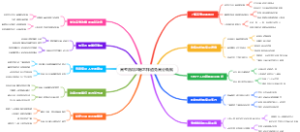 高考后填志愿怎样避免高分低就
