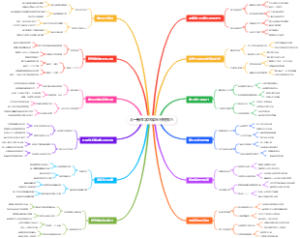 大一新生学习娱乐平衡技巧
