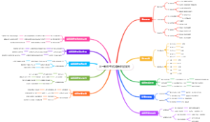 大一新生考试成绩评定规则