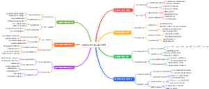 大学新生自主学习能力培养