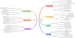 大学新生自行车旅游路线规划
