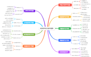 大学新生自习效率提升