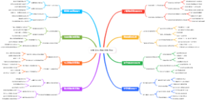 大学新生自我形象塑造