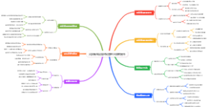 大学新生自我时间管理与效率提升