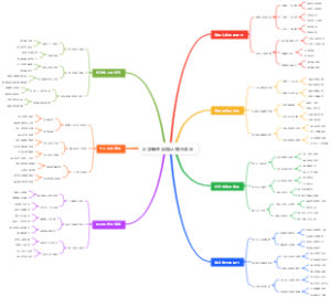 大学新生自我认知与成长