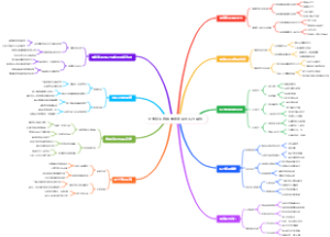 大学新生自我情绪管理与压力释放
