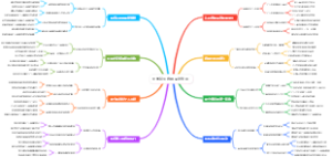 大学新生自我品牌塑造