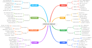 大学新生自我价值实现途径