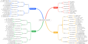 大学新生自我定位与目标设定
