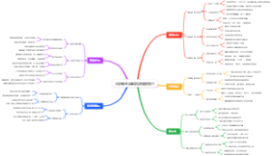 大学新生自驾旅游规划技巧