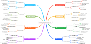 大学新生资源循环利用方法