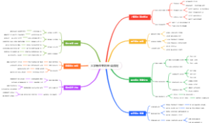 大学新生专利申请流程