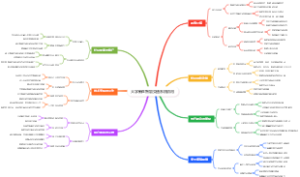大学新生智能交通系统应用