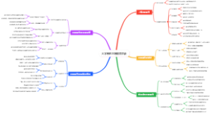大学新生志愿服务机会
