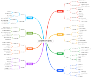 大学新生职业生涯评估
