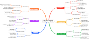 大学新生职业生涯规划
