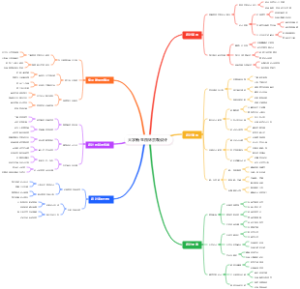 大学新生园林景观设计