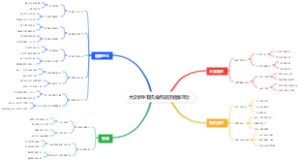 大学新生有机食品旅游健康理念