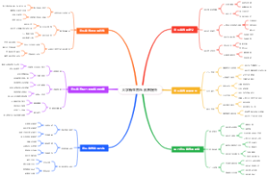 大学新生音乐素养提升