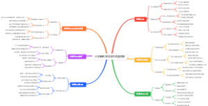 大学新生学校学术讲座资源