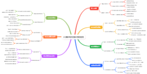 大学新生学校就业指导服务