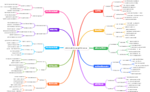 大学新生学校公共服务资源利用