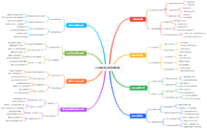 大学新生选课指南详解