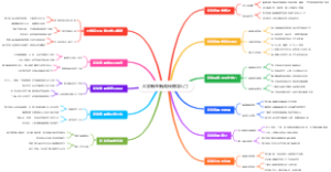 大学新生新闻传播学入门
