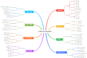 大学新生校园体育设施使用